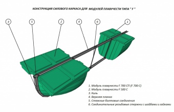 Модуль плавучести F500Н (носовой/кормовой)